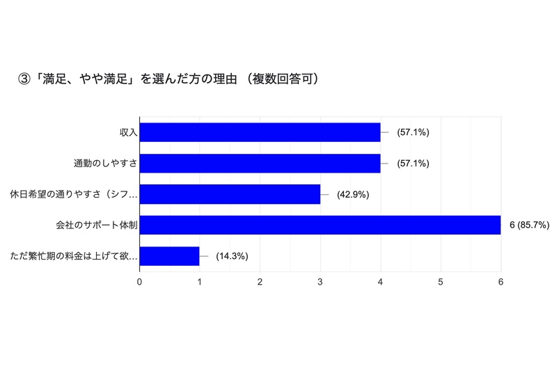 デザインカラーが得意なスタイリストが在籍