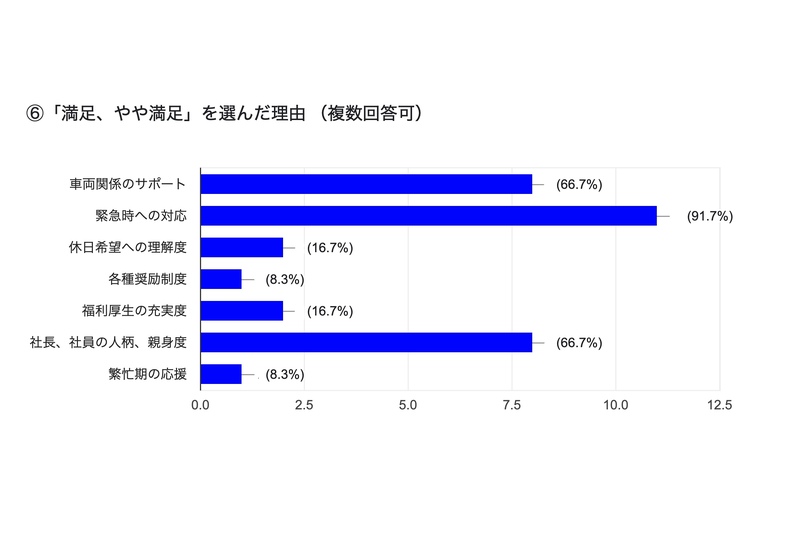 様々な薬剤の中から最適なものを選びます