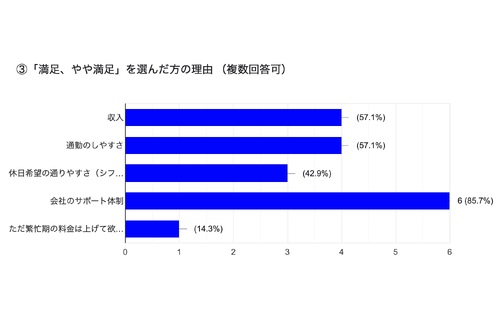 デザインカラーが得意なスタイリストが在籍